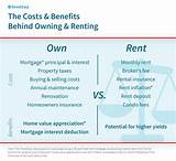 Images of Advantages Of Renting A House