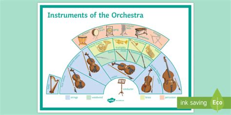 Instruments Of The Orchestra Display Poster Teacher Made