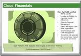 Saas Finance Software Images
