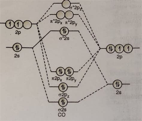 Mo Diagram For Co