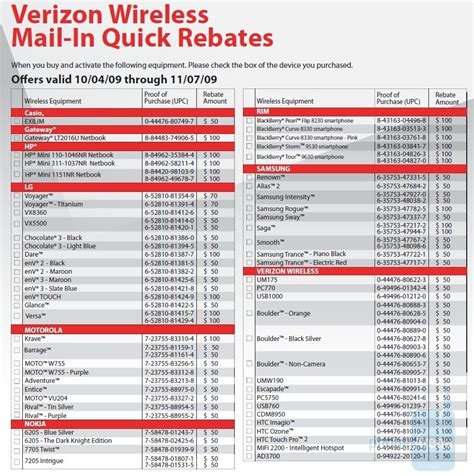 Verizon Phone Rebate Forms