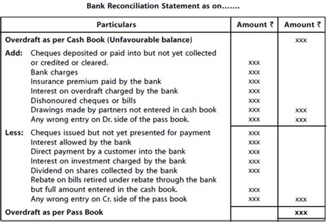 Accounting and Indian Taxation: 15 Bank Reconciliation Statement