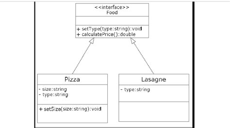 Java Deriving Abstract Classes And Interface From Uml Class Diagram