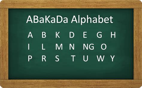 Abakada Alphabet Salonoperf