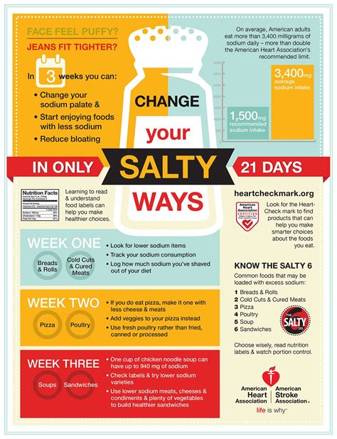 On Average American Adults Eat More Than 3400 Milligrams Of Sodium