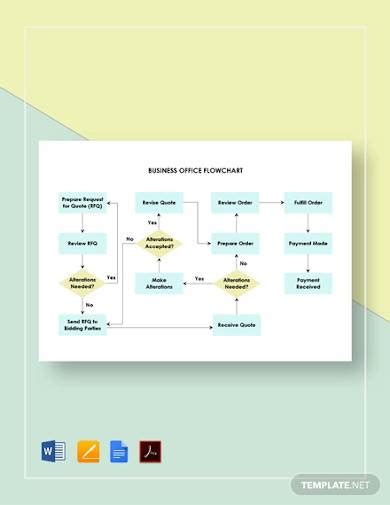 Free 30 Sample Flow Chart Templates In Pdf Excel Ppt Eps Ms