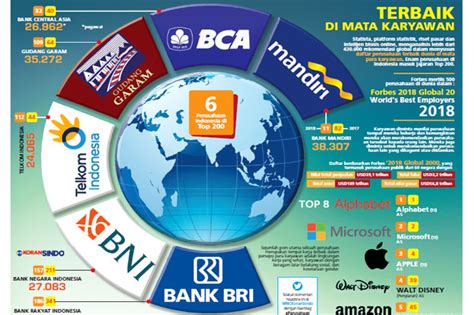 Perusahaan bitcoin terbaik di indonesia / ranking tempat trading bitcoin terbaik indonesia yang terdaftar bappepti 2020 blockchain dan crypto indonesia / 130% pada setoran pertama hingga 1 btc. Mengenal 6 Perusahaan Indonesia yang Masuk Daftar Terbaik ...