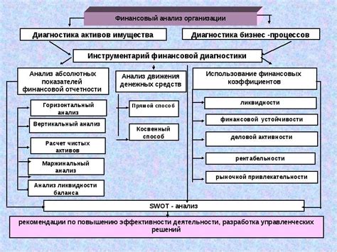 Курсы финансового анализа: обучение, вакансии и особенности