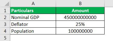 Maybe you would like to learn more about one of these? Real GDP Per Capita Formula | Step by Step Calculation ...