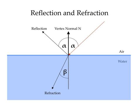 Reflection And Refraction Practicals Examples Solutions