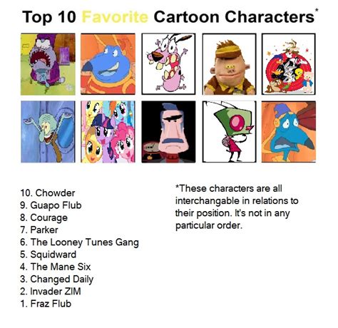 Top 10 Favorite Cartoon Characters Random Order By
