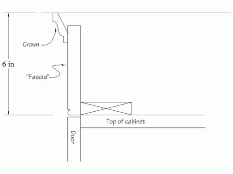 Drill the holes and set the corner cabinet in place. Crown Moulding on Frameless Cabinets | Kitchen cabinet crown molding, Frameless cabinets ...