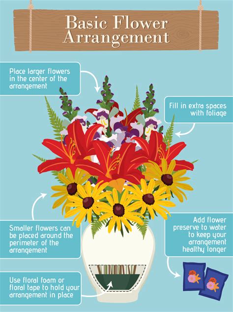 How To Arrange Flowers Like A Pro Flower Arrangement Designs Flower