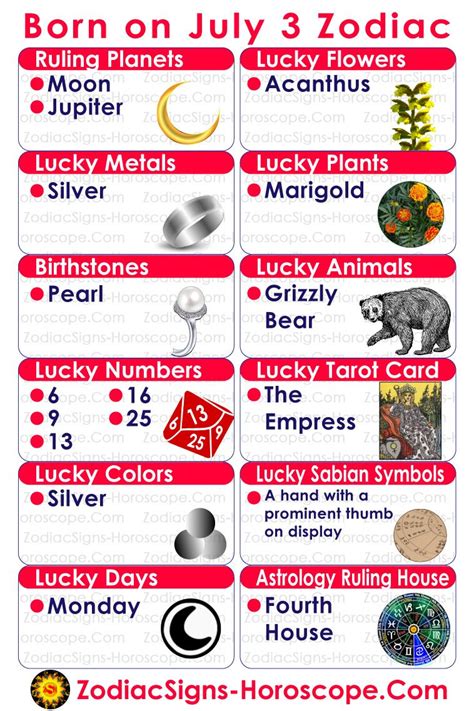 If Your Birthday Is On July 3rd Know Your Lucky Numbers Days Colors