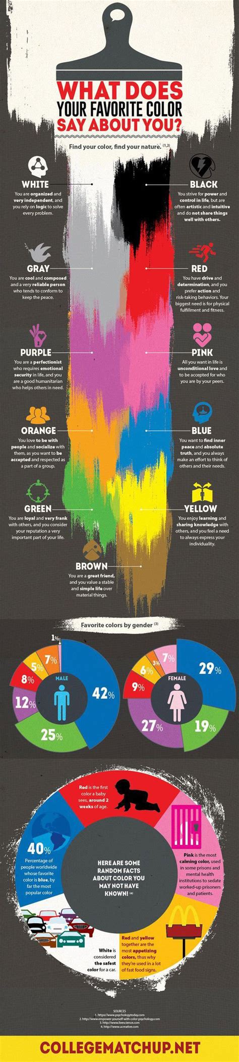 What Your Favorite Color Says About You Infographic Best Infographics