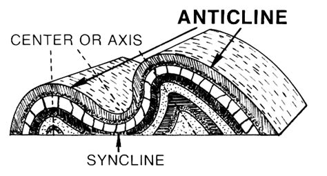 Geology Word Of The Week S Is For Syncline Georneys Agu Blogosphere