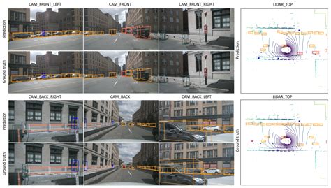 Fcos D Fully Convolutional One Stage Monocular D Object Detection