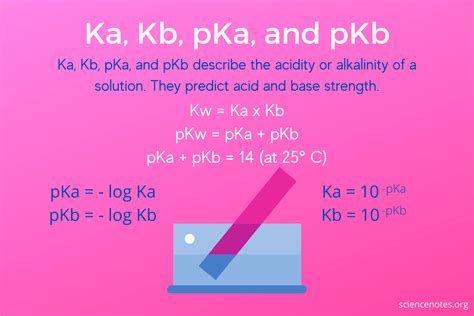 Ph Pka Ka Pkb And Kb In Chemistry