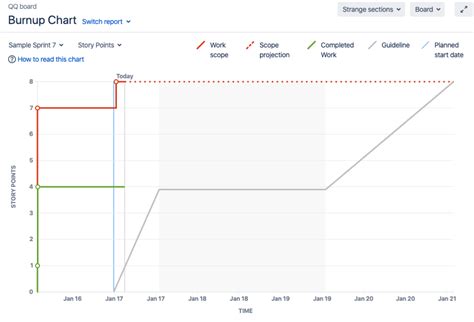 What Is A Burn Up Chart And How To Create One Atlassian