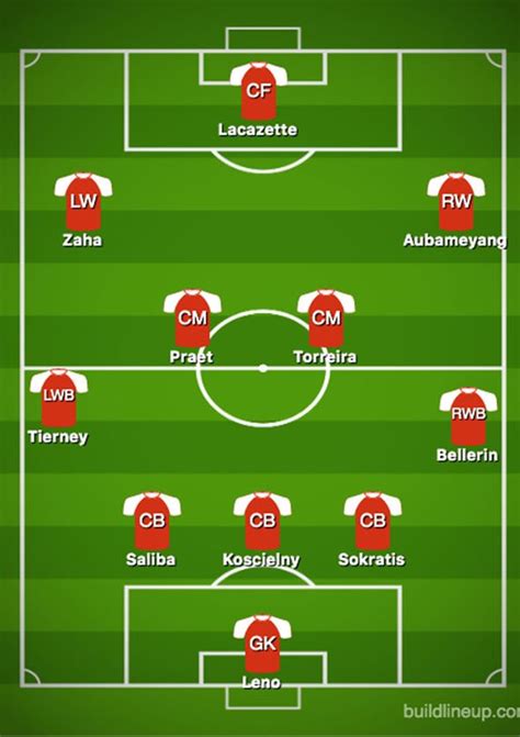 How Arsenal Could Look On First Day Of The Season With Four New