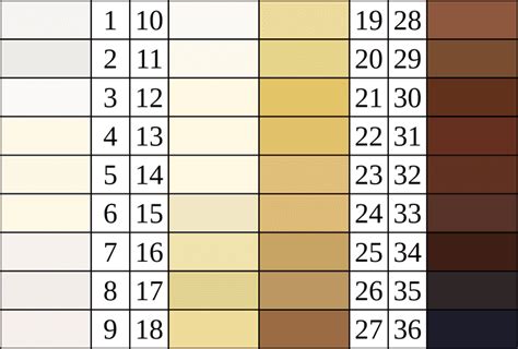 Von Luschans Chromatic Scale Wikiwand