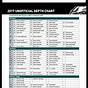 Eagles Football Depth Chart