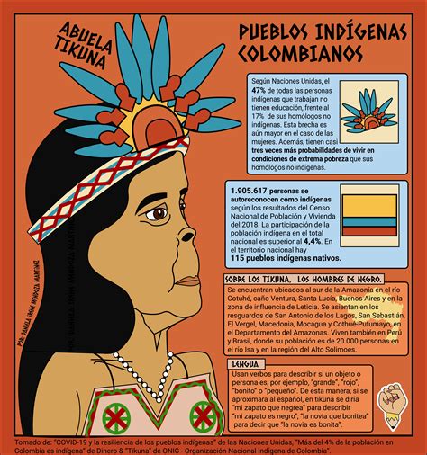 An Image Of A Native American Womans Headdress With Information On It