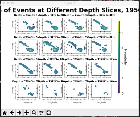 Create A Single Legend For All Subplots In Matplotlib Vrogue Co