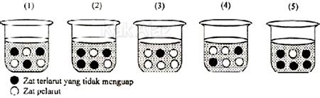 Soal Un Sifat Koligatif Larutan Lengkap Dengan Pembahasannya Materi
