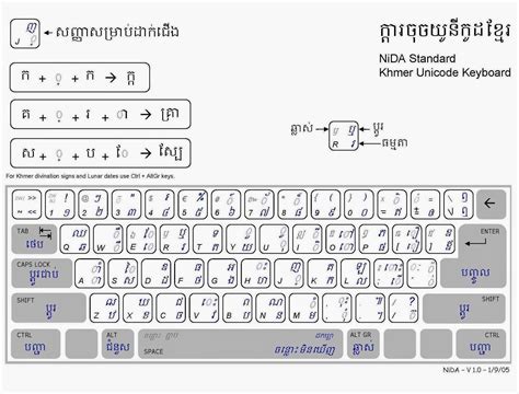 Khmer Unicode Keyboard Layout Ctlink Riset
