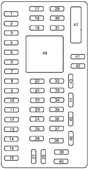 Diagrama De La Caja De Fusibles Ford Taurus и Taurus X 2007 2009