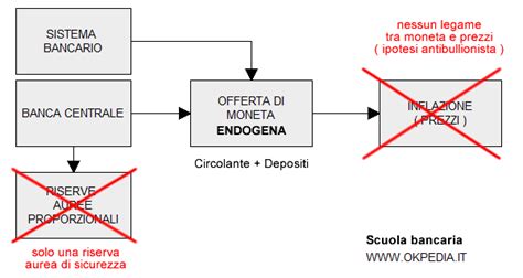 La Teoria Monetaria E Valutaria Della Scuola Classica Okpedia