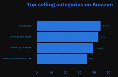 Durable and faster than previous versions. Amazon Trends and Predictions 2020 - 5 Big Changes For ...