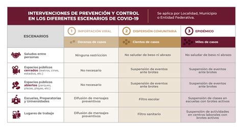 Covid 19 Gobierno Del Estado De Bc