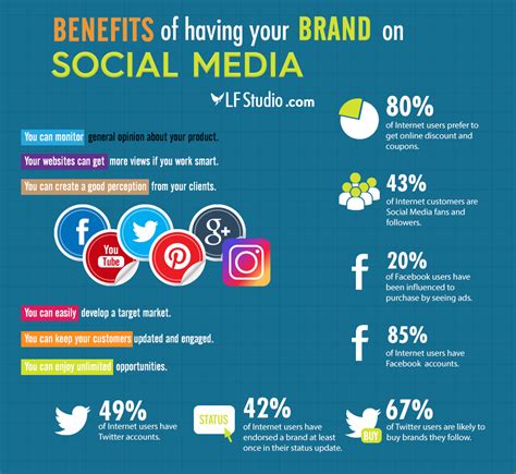 The Importance Of Content In Social Media Marketing Jetmediasocial