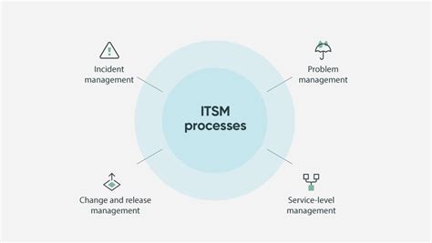 Itsm Meaning Discounted Offers Gbu Presnenskij Ru