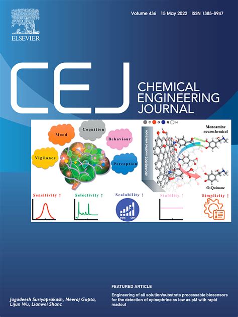Research Spotlight March 2022