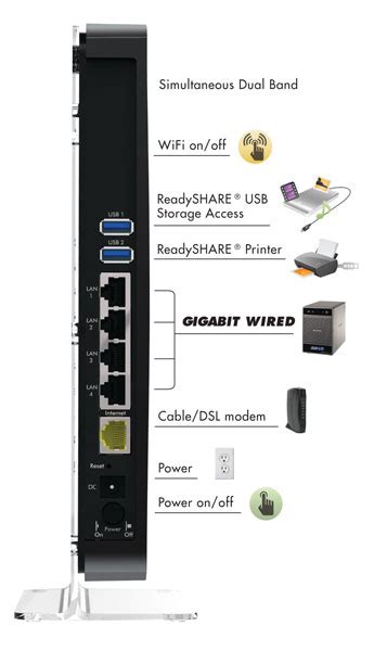 Netgear Wndr4500 N900 Dual Band Gigabit Wifi Router