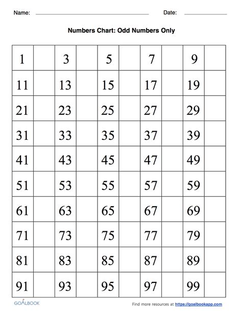 Chart Of Odd Numbers