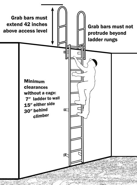 Ae570ae570 Fixed Ladder Safety Summarizing Osha Requirements