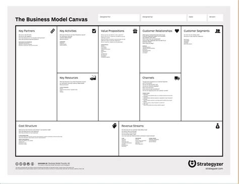 Business Model Canvas Template Excel Templates Riset