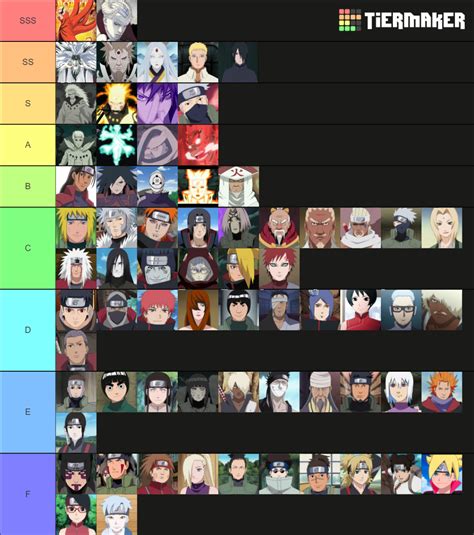 I Made A Naruto Power Levels Tier List How Accurate Would You Say It