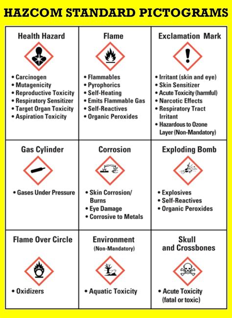 Ghs Label Elements Hazard Pictograms The Ghs Hazard Pictograms For