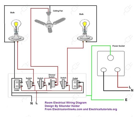 House wiring for beginners gives an overview of a typical basic domestic 240v mains wiring system as used in the uk, then discusses or links to the common options and extras. Basic Wiring Diagram | Wiring Diagram