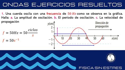 Velocidad De Una Onda Frecuencia Y Periodo How To Find Period Frequency And Velocity Of A