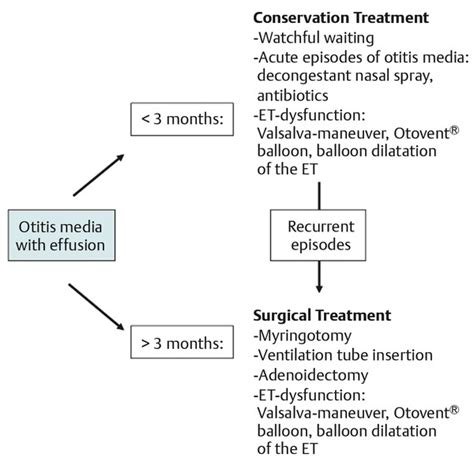Otitis Media With Effusion Otitis Media With Effusion Of The Right