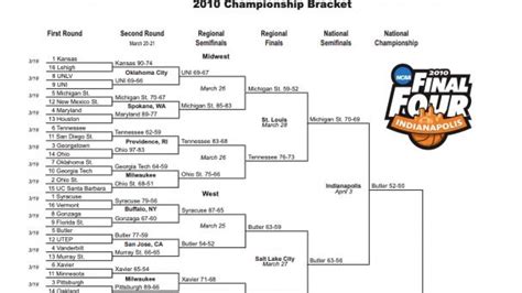 Maybe you would like to learn more about one of these? 2010 NCAA tournament: Bracket, scores, stats, records ...