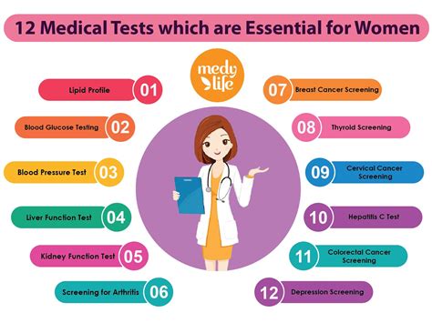 Medical Tests Which Are Essential For Women Medy Life