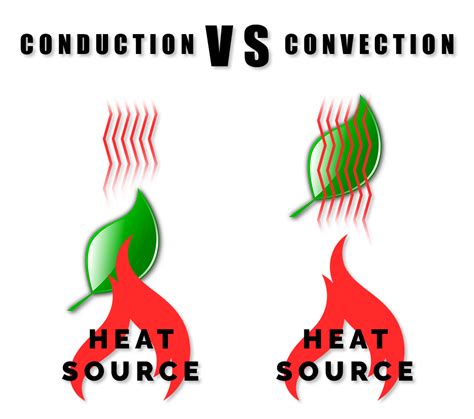 Difference Between Convection Vs Conduction Vaporizers Mary Janes Diary
