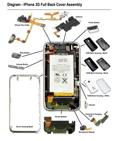 These generally depict insulation forms. Iphone 4S Internal Parts Diagram | Automotive Parts Diagram Images